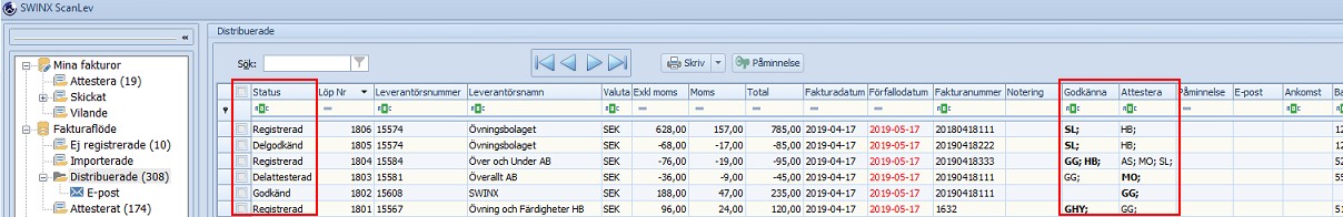 Arbetsgång bearbeta-översikt lista